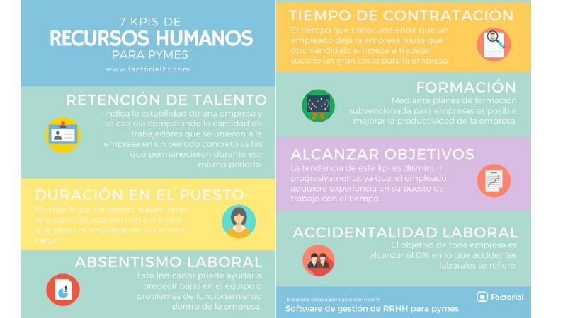 7 Indicadores Clave De Recursos Humanos Kpi De Recursos Humanos Infografía Y Vídeo 3720