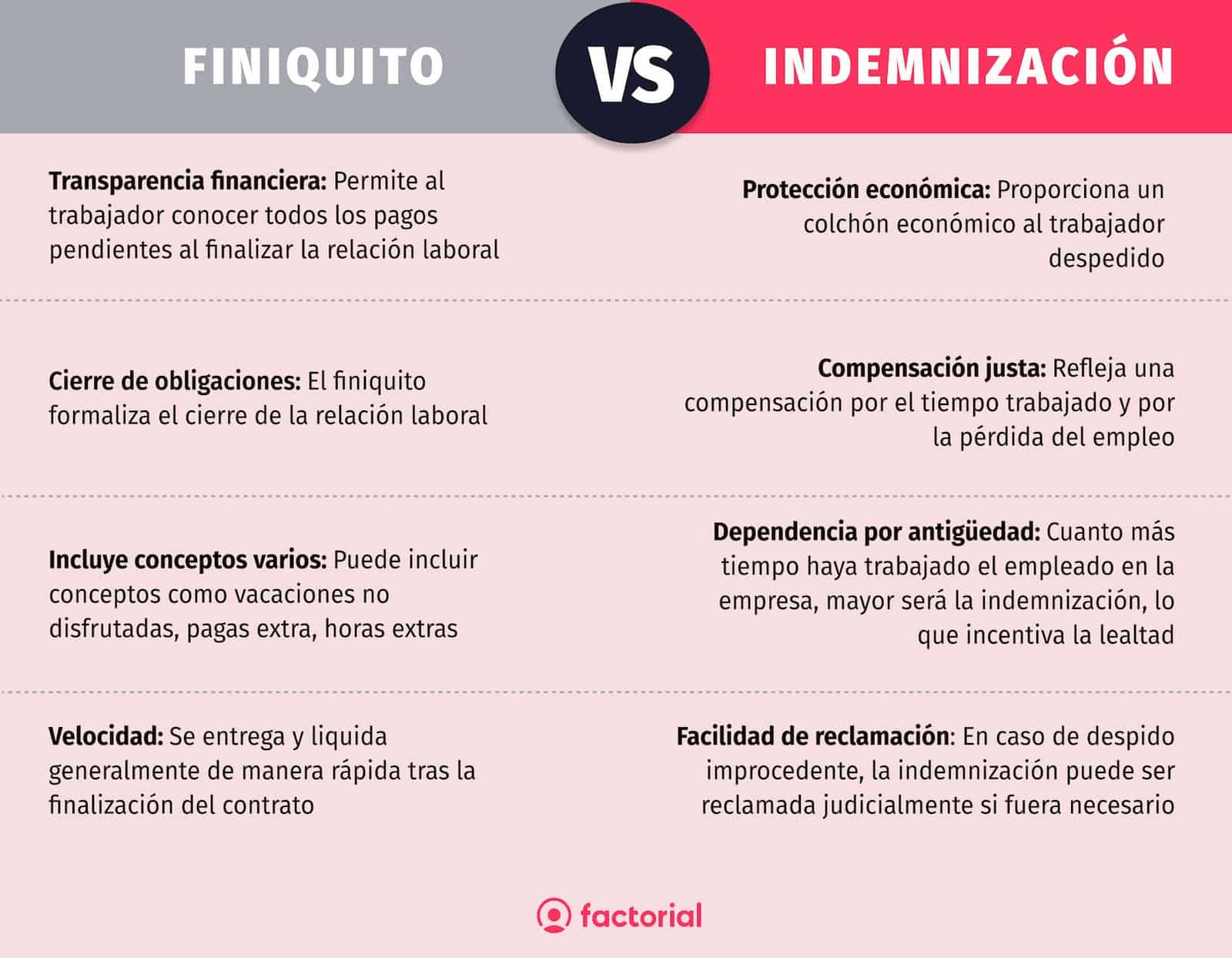 Finiquitovs.Indemización