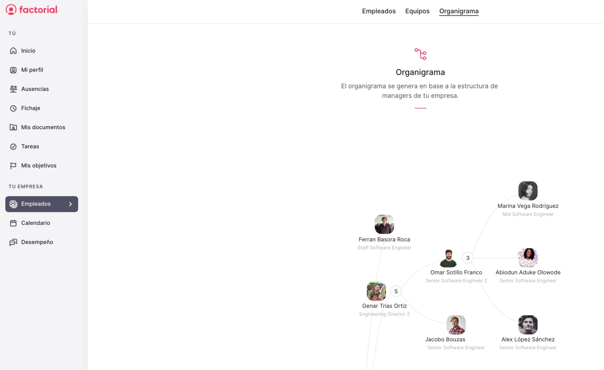 📊 Organigrama De Empresa Guía Plantilla Gratis Factorial 9208