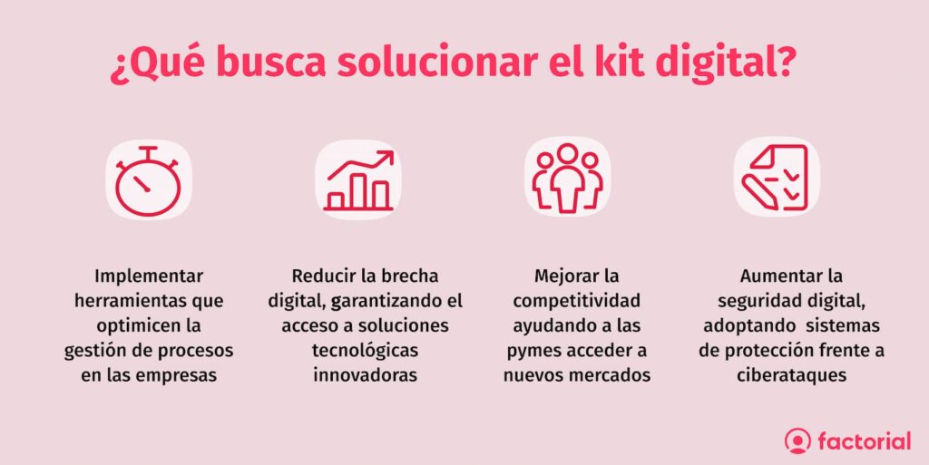 Infografia kit digital