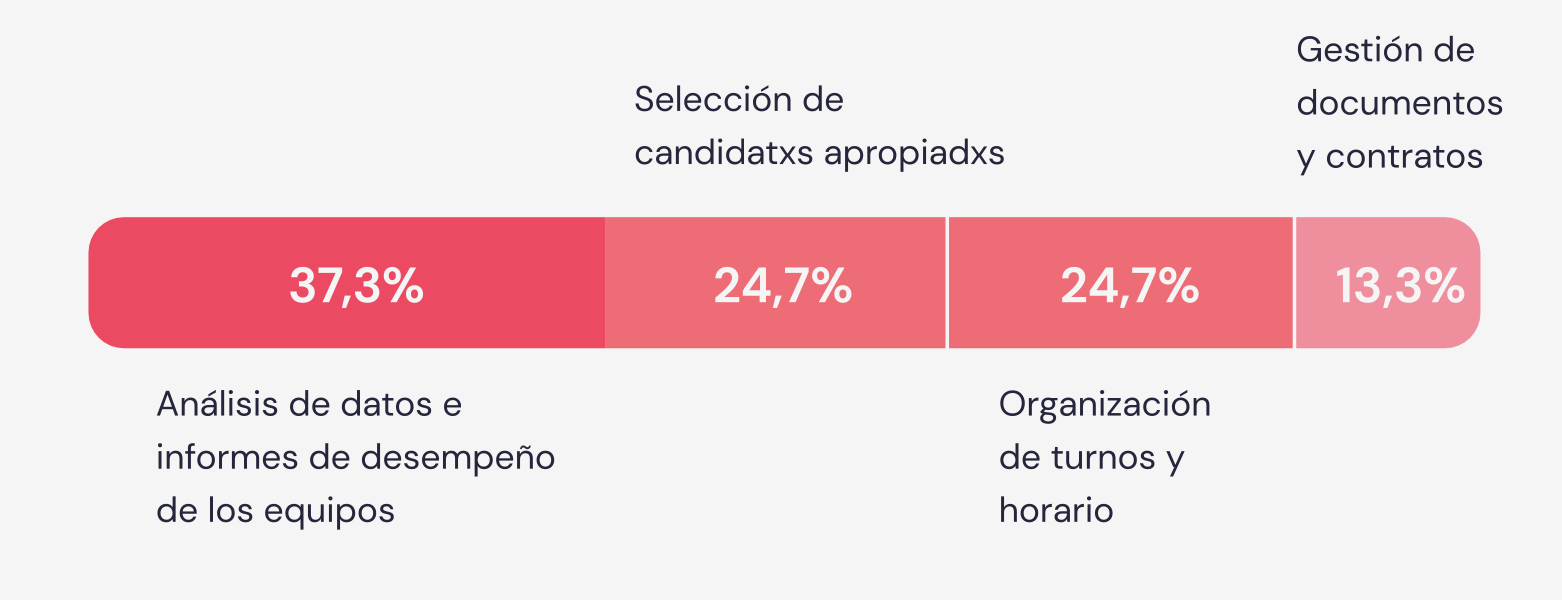 Por lo general, pequeñas y medianas empresas ven la Inteligencia Artificial como una aliada.