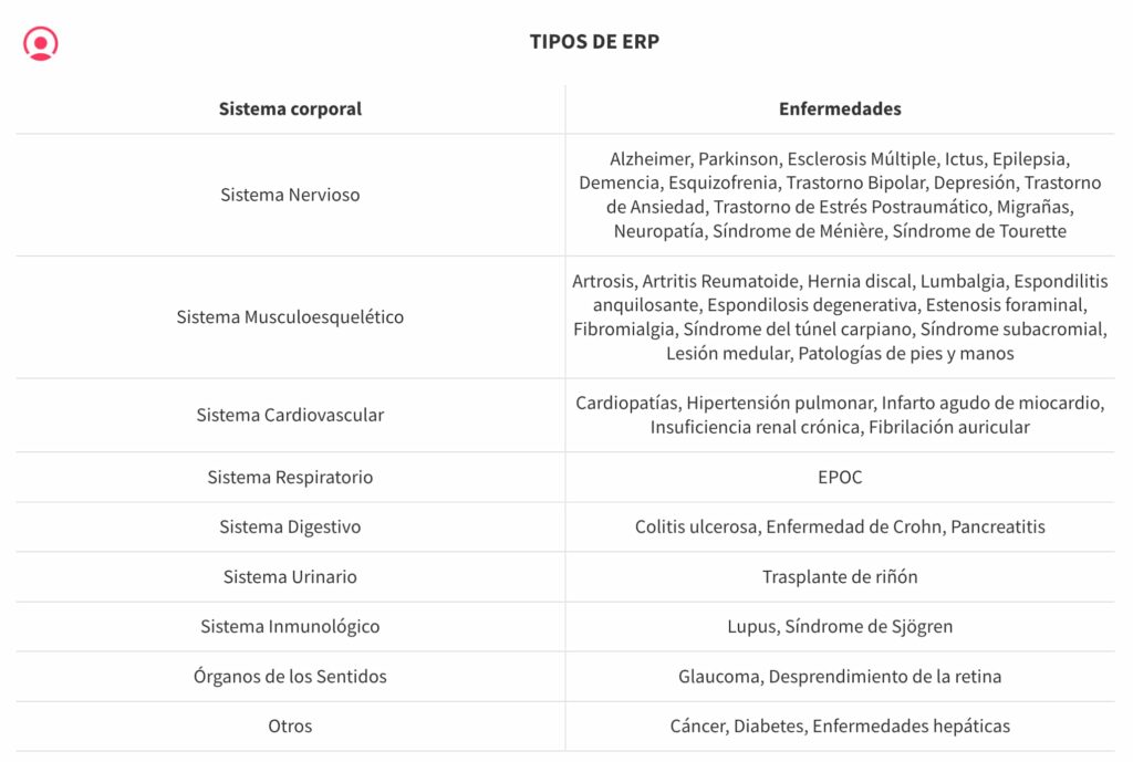 Tipos de ERPS- Lista de enfermedades por incapacidad permanente