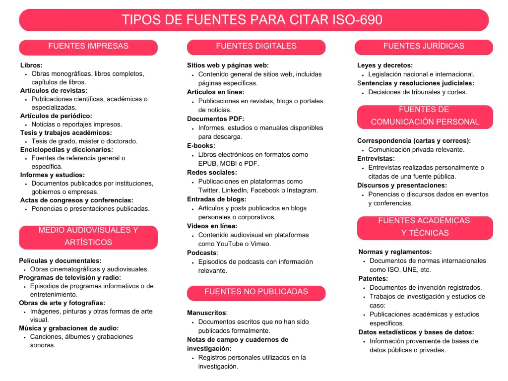 ISO 690: Cómo citar correctamente según la norma internacional