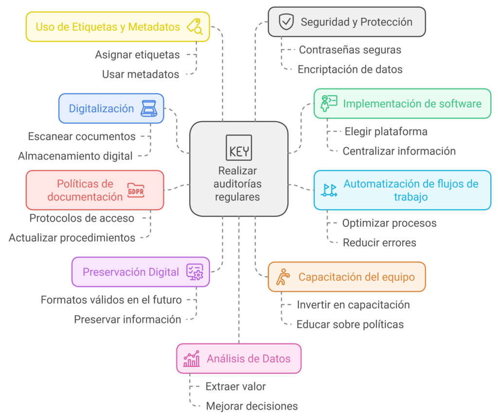 gestión documentación jurídica y empresarial